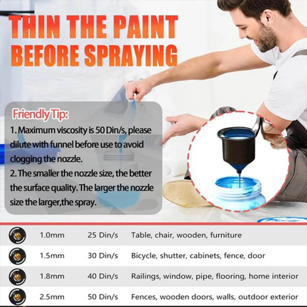 Battery Paint Spray System, 18 V 30000 RPM Wireless Paint Spray Gun, 4 Nozzles and 3 Spray Modes, 1000 ml Container, Electric Spray Gun for Painting Walls, Fences and Ceilings for Milwaukee Battery